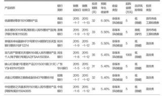 理财产品最近一直跌 理财产品最近一直跌